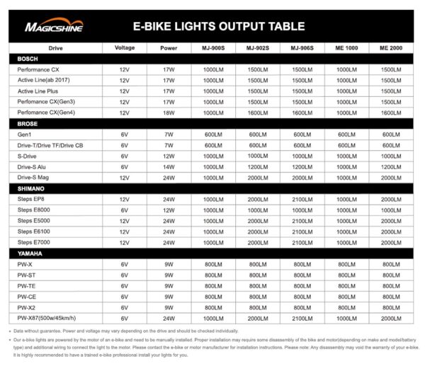 Lampka MAGICSHINE przednia e-bike 1000 lumenów tabela światła i czasu